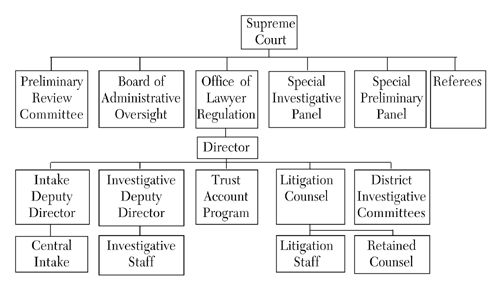 Lawyer Reg Organizational   Chrat