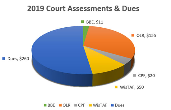 2019 court assessements and dues chart