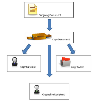 Outgoing workflow