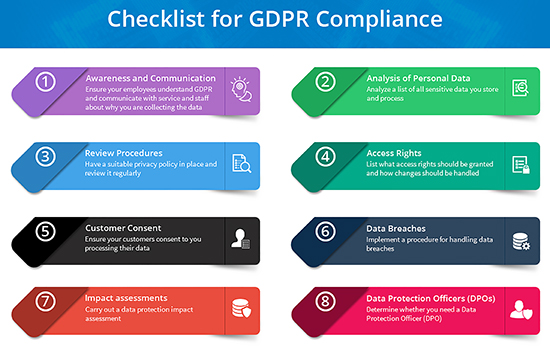 Checklist for GDPR Compliance