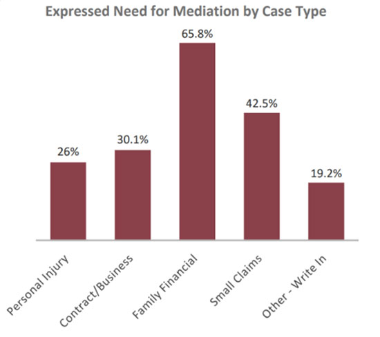 mediation graph