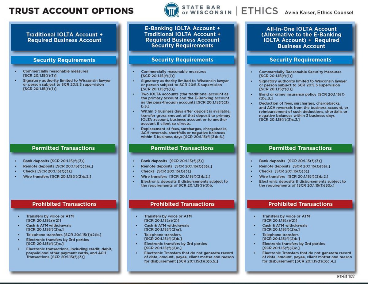 Trust Account Options