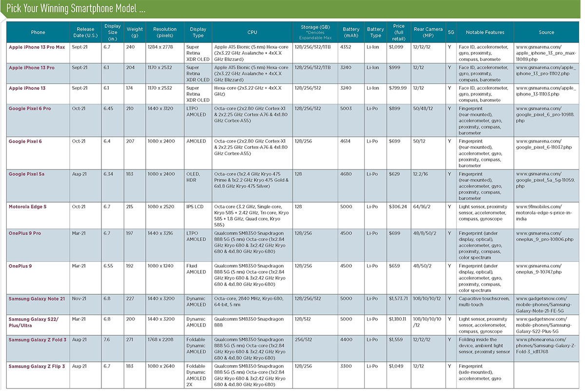 cell phone chart