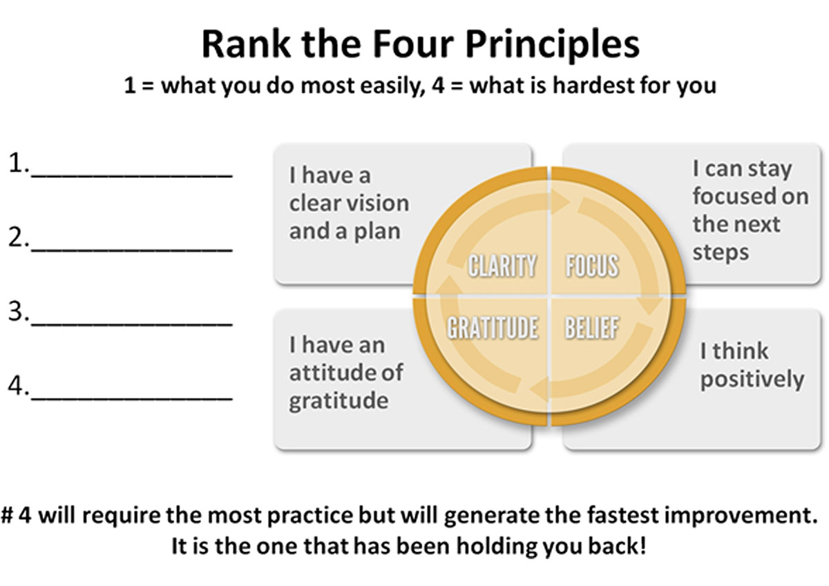Rank the Four Principles