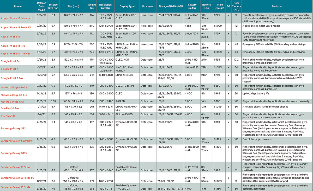 smartphone comparison chart