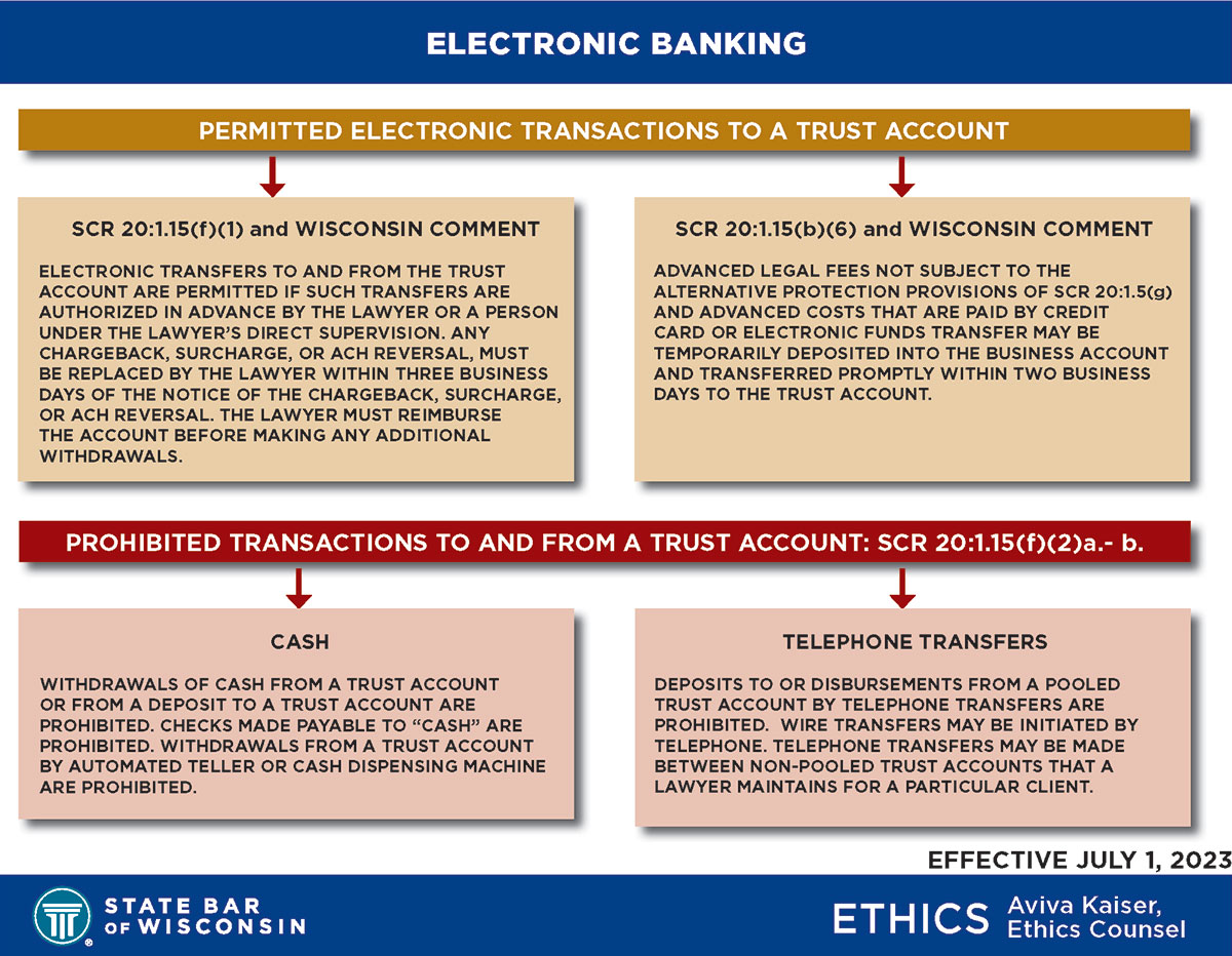 Electronic Banking graphic