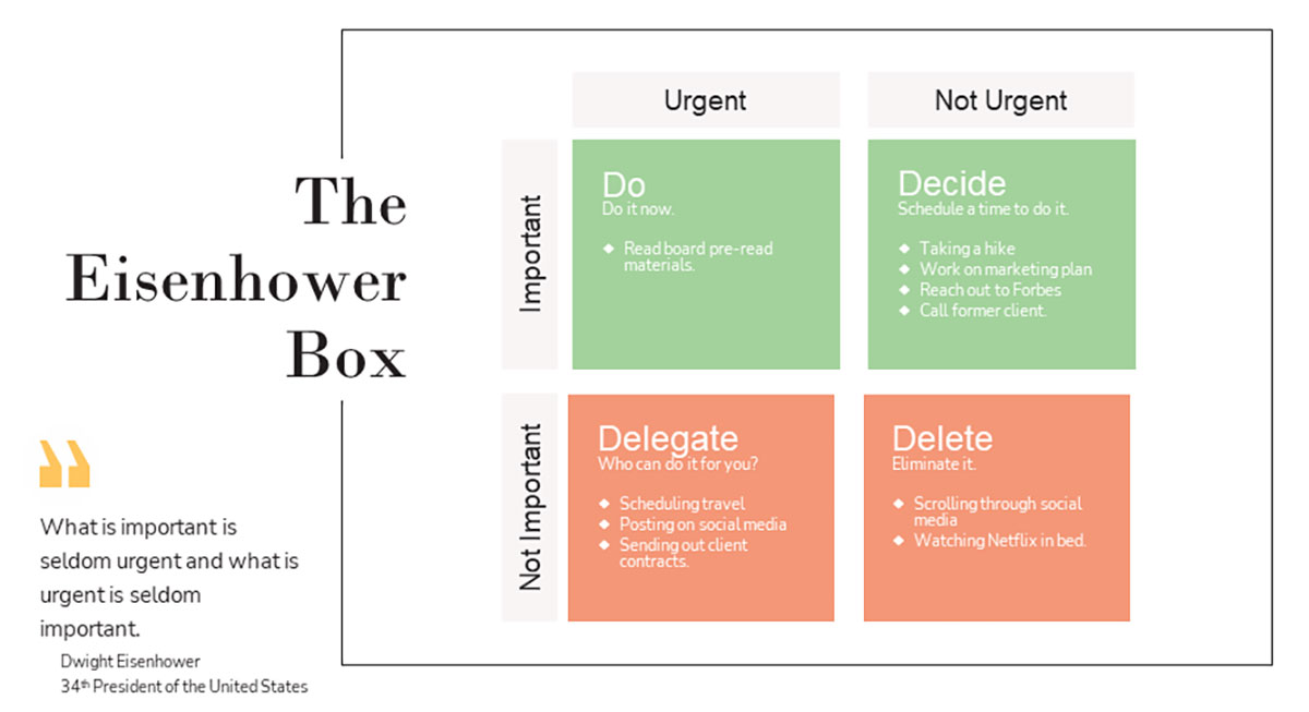 Figure 1 Life Hacks: The Eisenhower Box