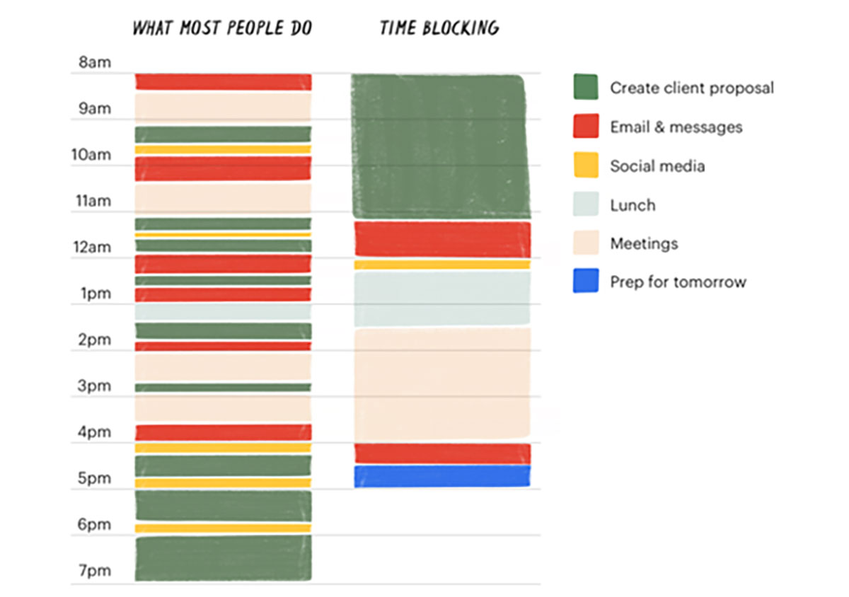 Figure 2 Life Hacks: Block Scheduling