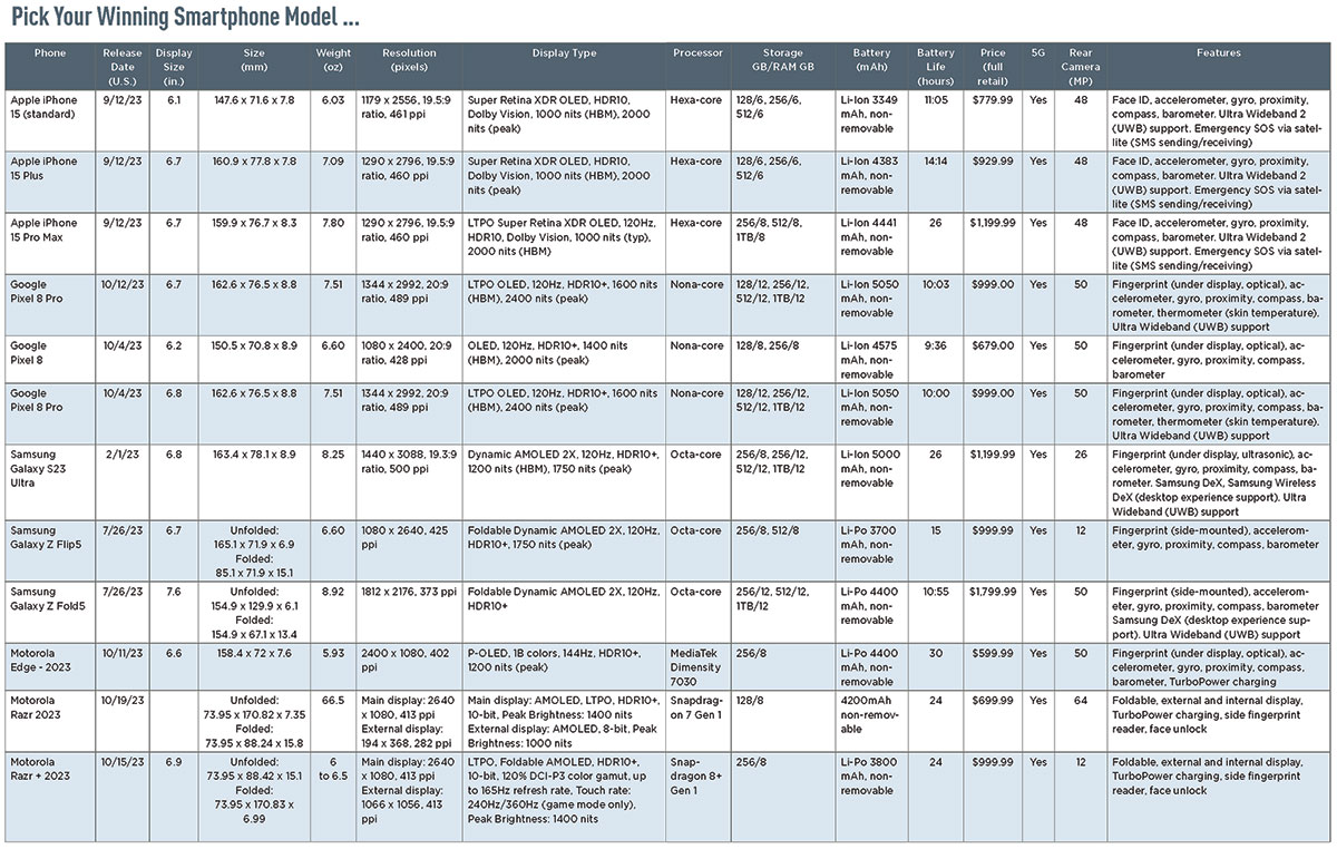 table of smartphone models and features