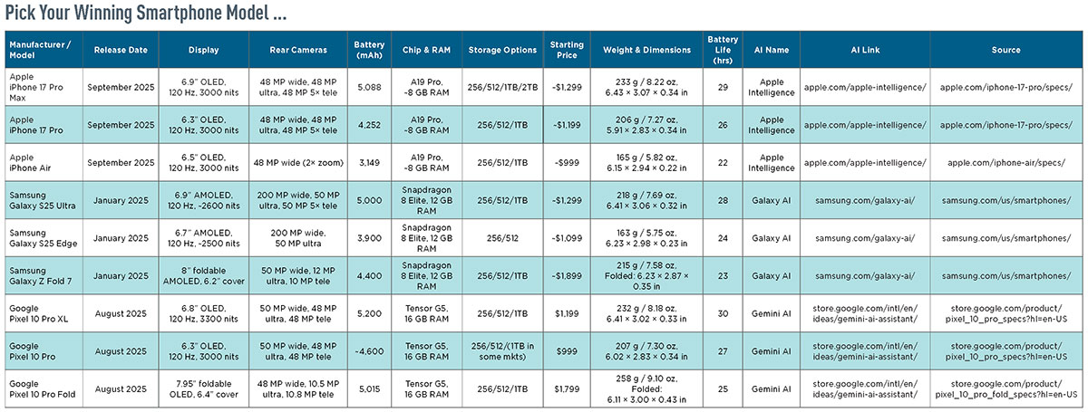 table comparing phone models