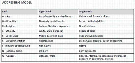 a table with rank, agent rank, and target rank