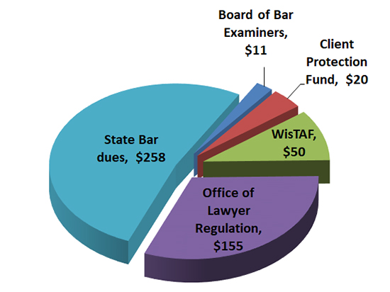 State Bar 2018 Dues Chart
