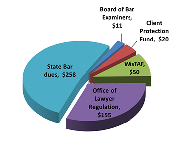 2017 dues chart