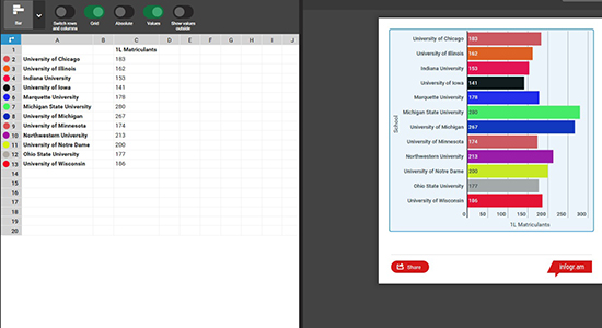 Infogr.am account example 1