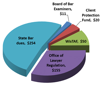 2016 dues chart