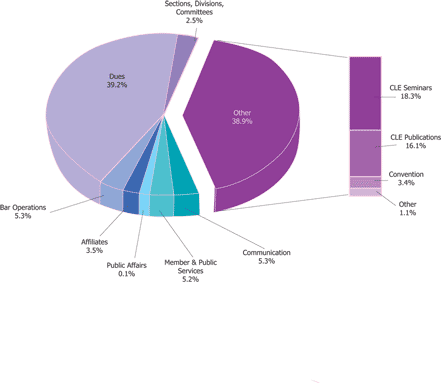 Financials 05