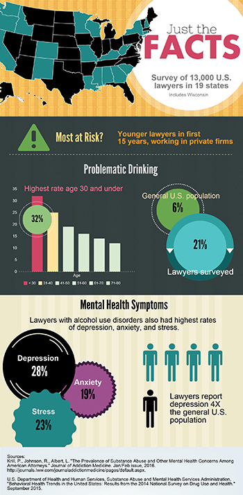 Infographic of national survey