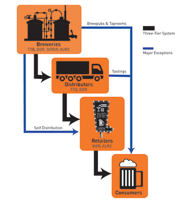 Three-Tier System infographic