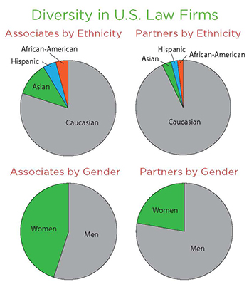 pie charts