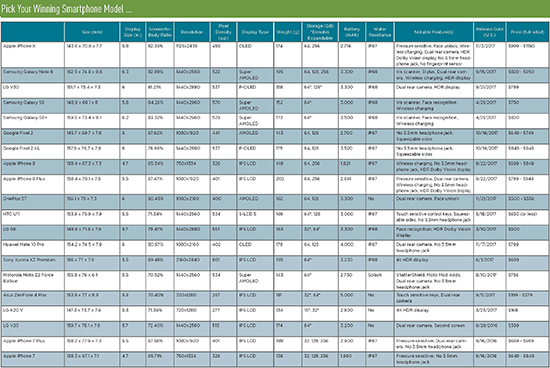 2018 Smartphone Chart