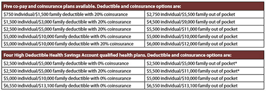 insurance levels