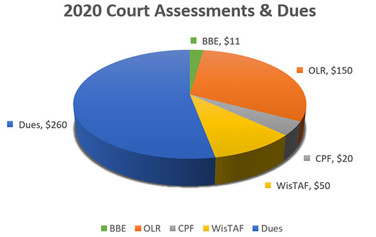 dues graph 2020