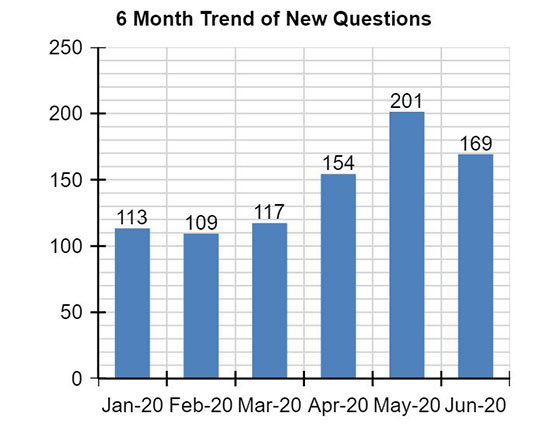 pro bono questions chart