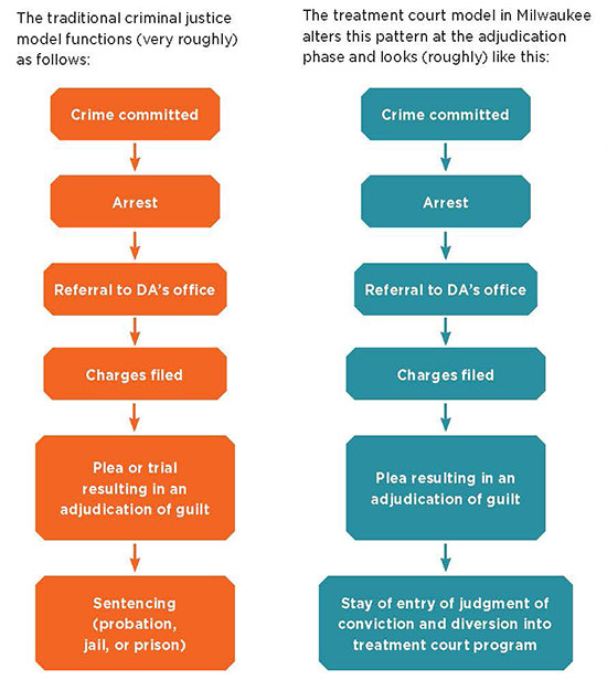 Crime Model Comparison graph