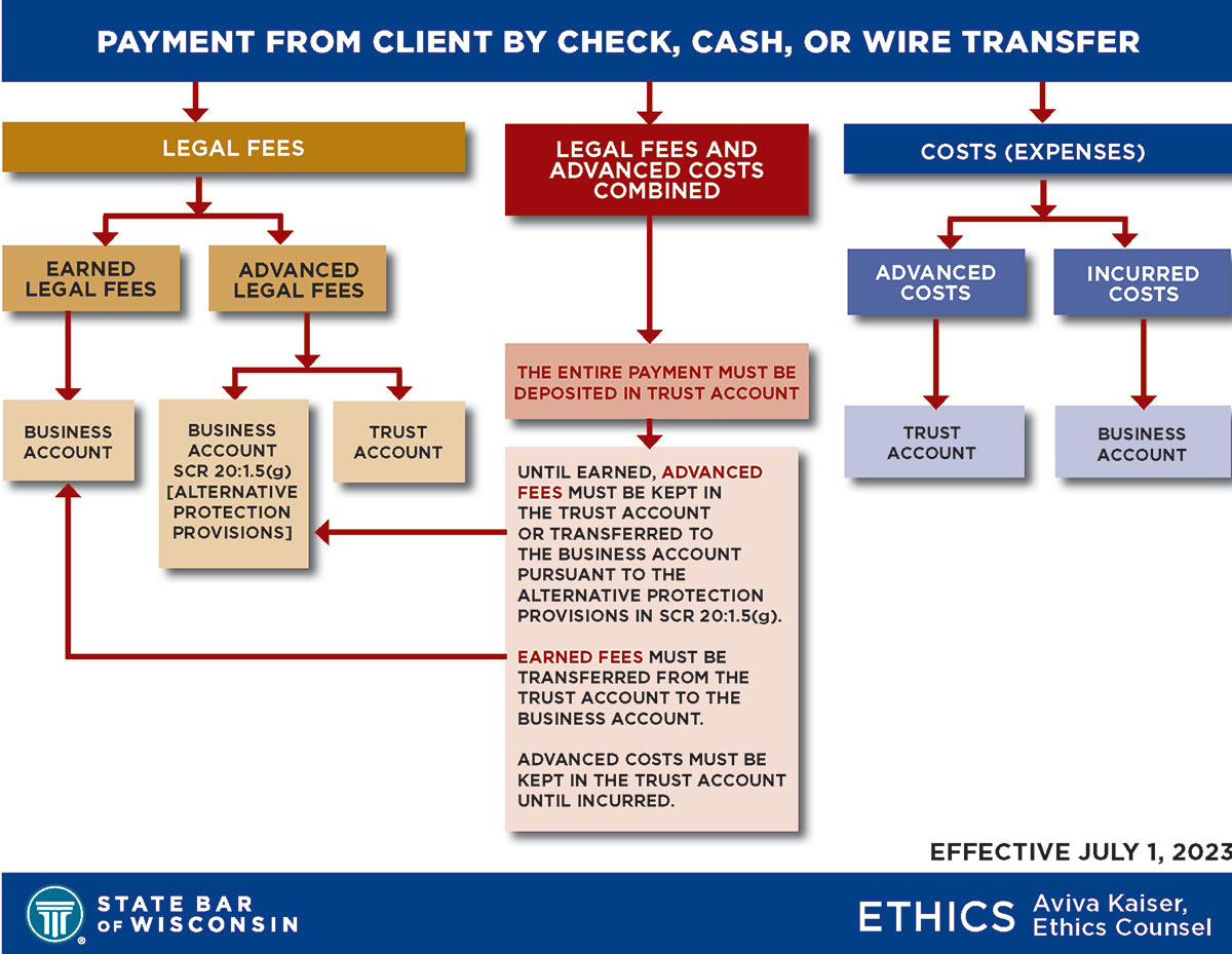 Payment graphic