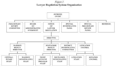 Lawyer Regulation System     Organization