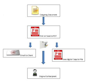 Outgoing workflow