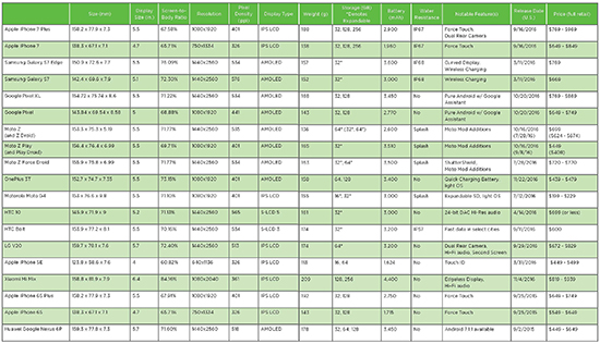 2017 Smartphone Table