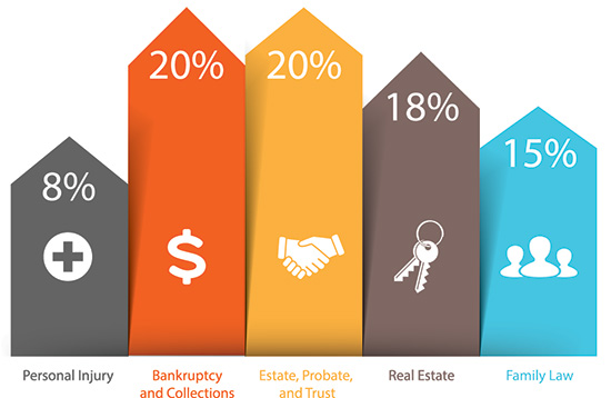 WILMIC's Top 5 in 2016 infographic